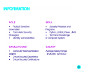 Information Security Manager