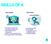 skills required during an sdet interview