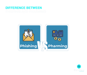  difference between Phishing and Pharming