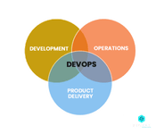 Agile and DevOps